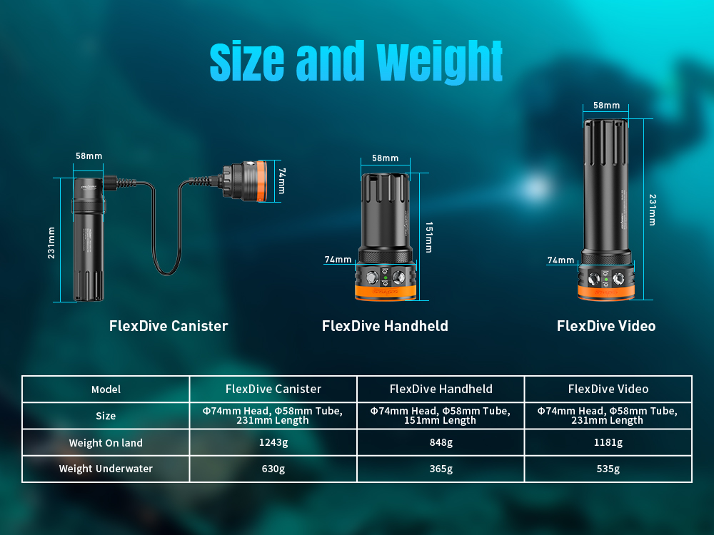OrcaTorch FlexDive Series Dive torch size and weight 12.jpg