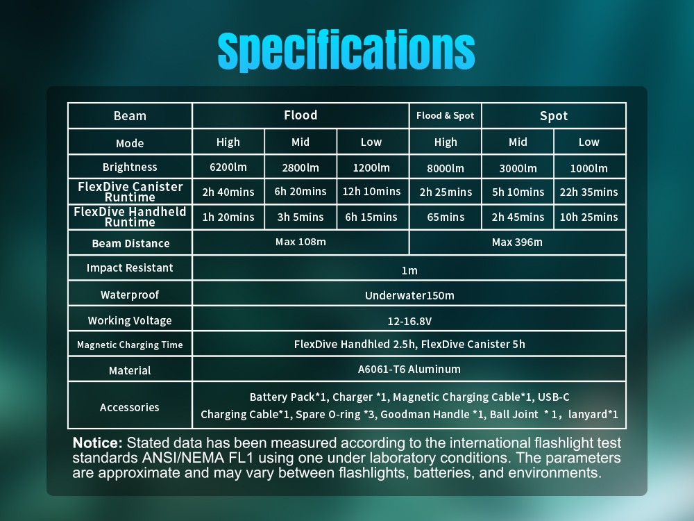 OrcaTorch FlexDive Series Dive torch specifications 13.jpg